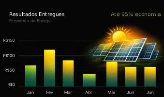 Painel solar para empresa